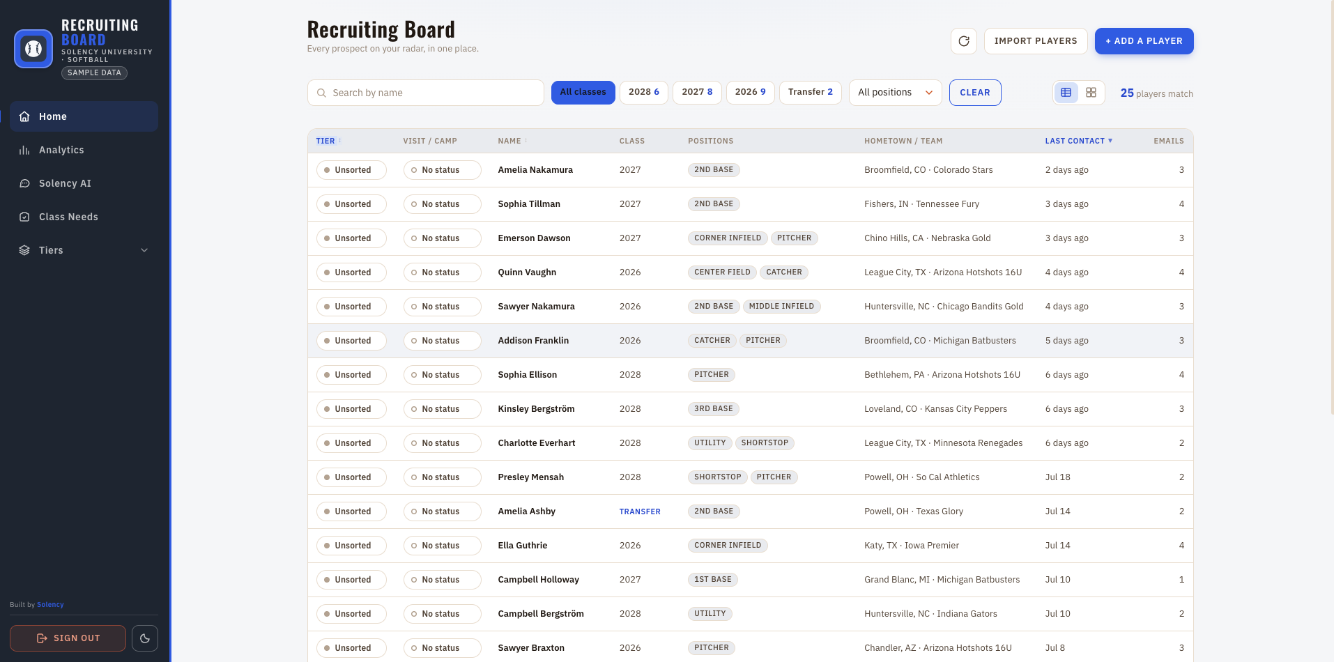 The recruiting board — every tracked prospect in one sortable list. (Sample data.)